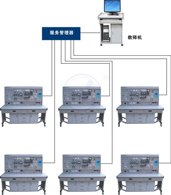 LGW-02B型 網絡化智能型維修電工電氣控制技能實訓智能考核裝置