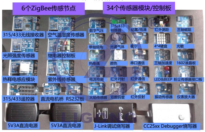 LGWL-A8T型 物聯網創意實訓套件
