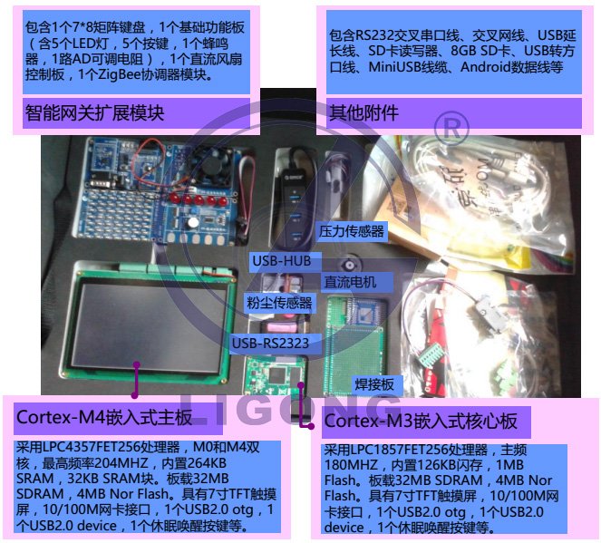 LGWL-A8T型 物聯網創意實訓套件