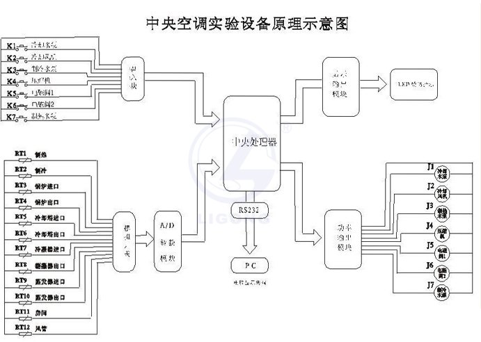 中央空調原理圖
