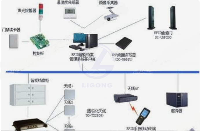 RFID創新教學實訓平臺