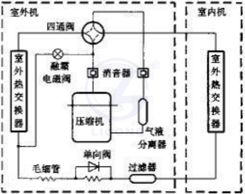 熱泵型商用空調(diào)實(shí)訓(xùn)考核裝置