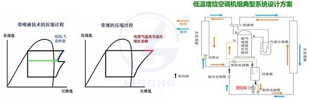 網絡型空調/冰箱制冷制熱實訓智能考核裝置