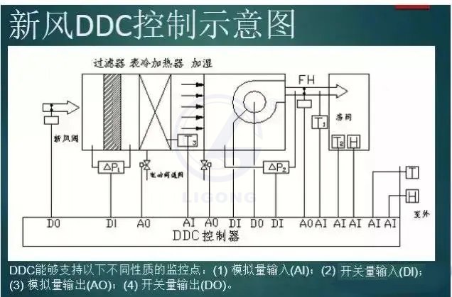 中央空調(diào)模擬控制系統(tǒng)