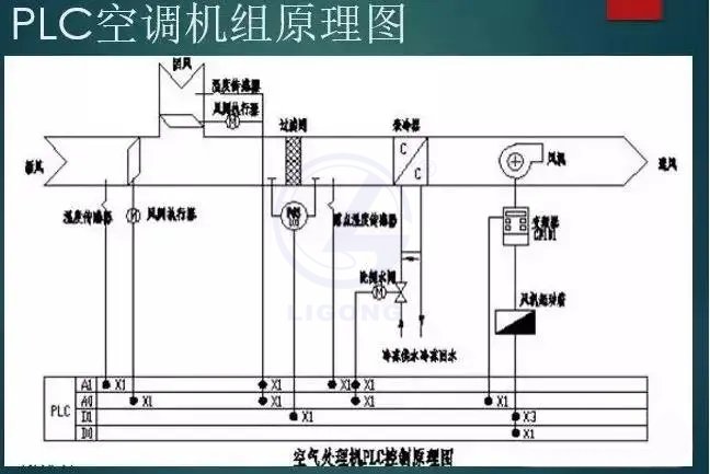 中央空調(diào)模擬控制系統(tǒng)