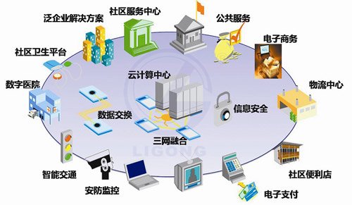 智能小區(qū)工程系統(tǒng)實訓室(工程型)