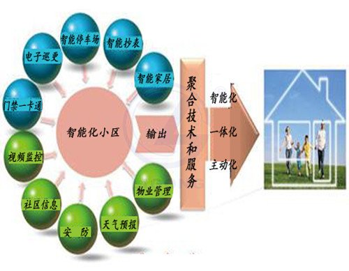 智能小區(qū)工程系統(tǒng)實訓室(工程型)