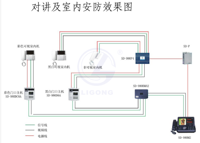 可視對講系統考核培訓裝置