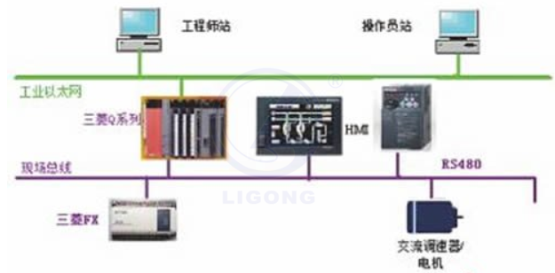工業全數字交流調速系統實訓平臺
