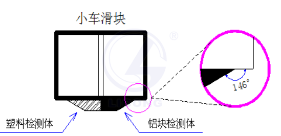 工業全數字運動控制系統實訓平臺