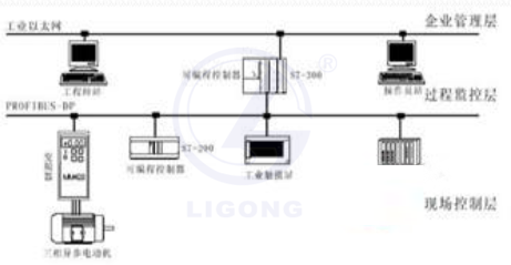 工業自動化通訊網絡實訓柜(網孔板)