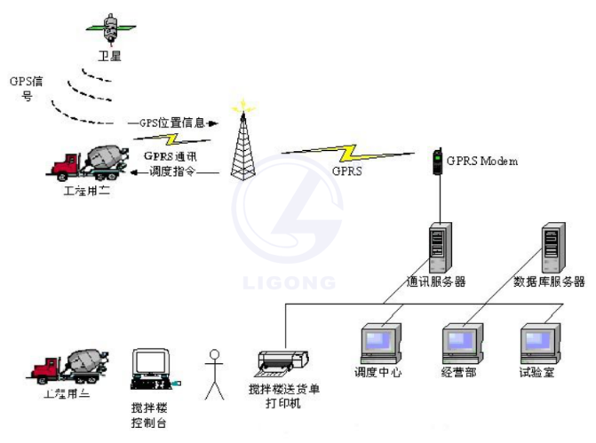 GPS/GIS車輛調度實訓系統
