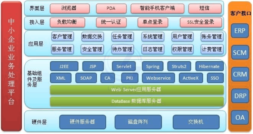物流供應(yīng)鏈協(xié)作系統(tǒng)軟件