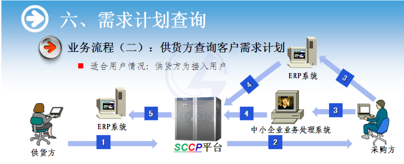 物流供應(yīng)鏈協(xié)作系統(tǒng)軟件