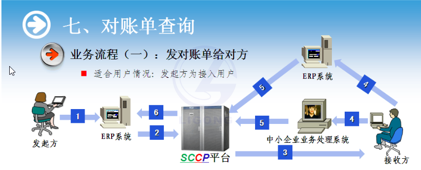 物流供應(yīng)鏈協(xié)作系統(tǒng)軟件