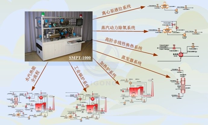多功能高級過程控制實訓裝置