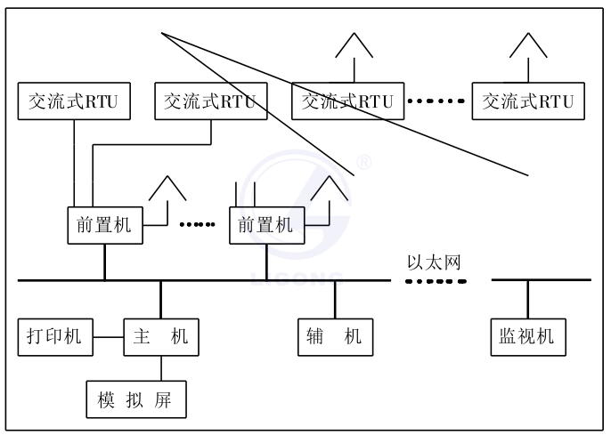 機場供電自動化實訓裝置