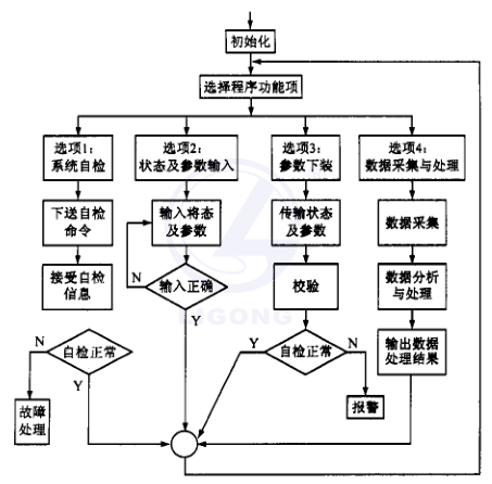 位置隨動控制系統(tǒng)