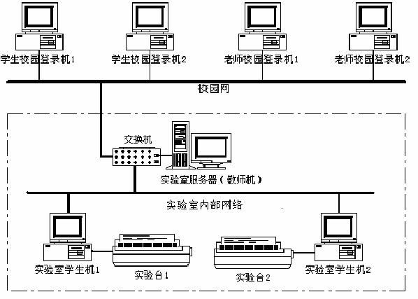 LGDG-4型現代電工綜合實驗裝置（網絡型）