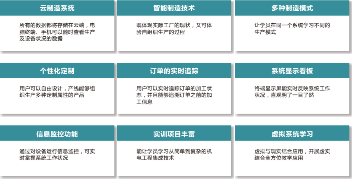 LGJ-SJ13智能機器人個性化定制多智能體生產線