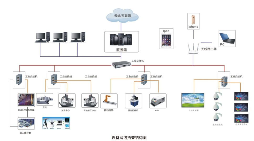 LGJ-SJ13智能機器人個性化定制多智能體生產線