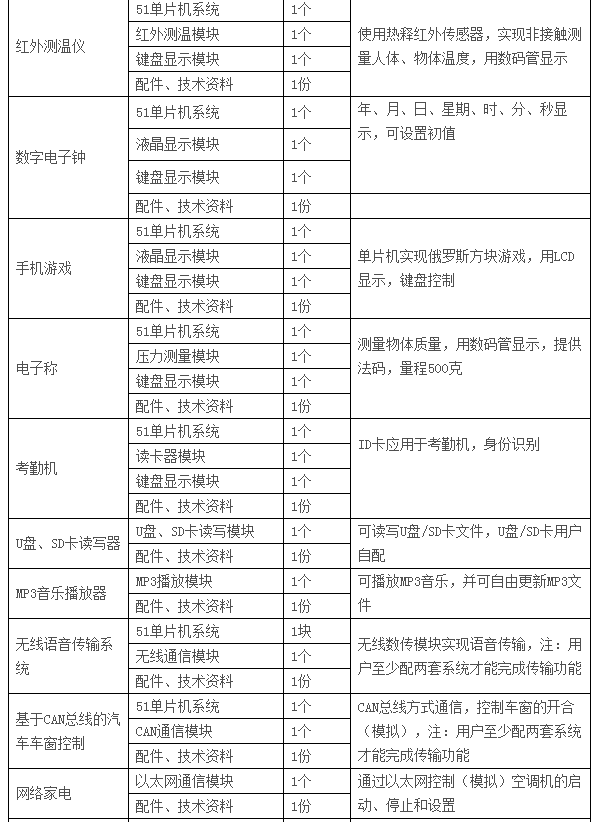  LGN-06C型 高級單片機、EDA開發實驗裝置