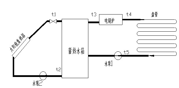 太陽能光熱利用系統(tǒng)演示測(cè)量實(shí)驗(yàn)臺(tái)