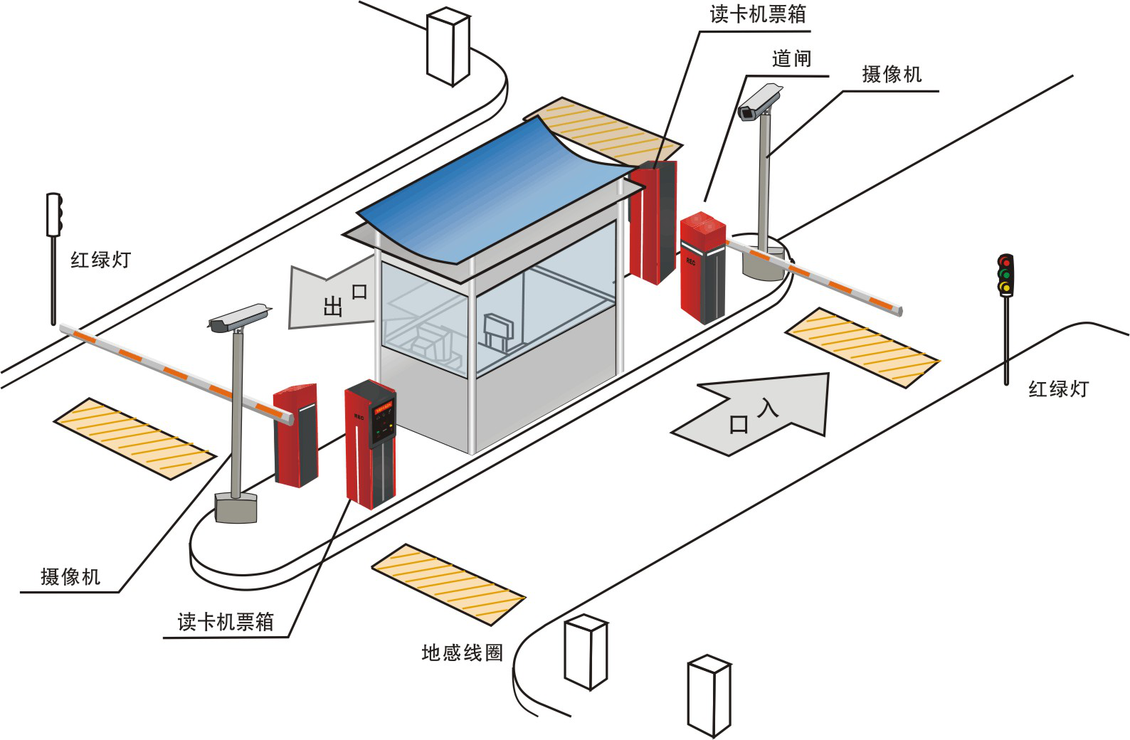 停車(chē)場(chǎng)計(jì)費(fèi)管理系統(tǒng)實(shí)驗(yàn)實(shí)訓(xùn)裝置