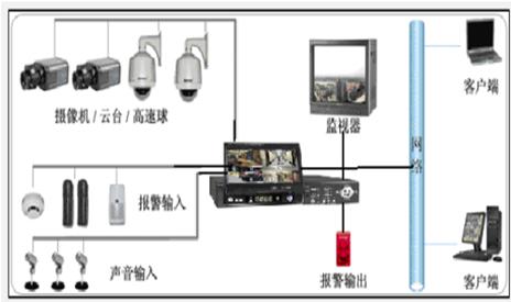 視頻監控系統實驗實訓裝置 視頻監控系統實驗實訓裝置